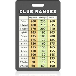 Golf Club Range Chart Card, Easy Carry with Credit Card Size,Sturdy Golf Yardage Card for Seasoned Golfers, Average, or Beginners - Color: Card