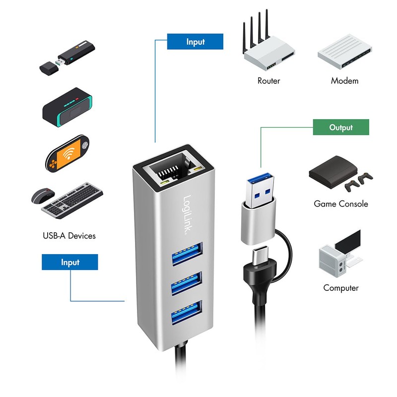 LogiLink UA0440 USB-C 3.2 Gen 1 Hub to 5G Ethernet