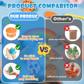 Air Dry Clay, 36 Colors Ultra Light Modelling Clay, Non-Toxic Air Drying Clay for Kid, with 3 Clay Tools & Guidebook, Arts and Crafts Kits for Kids Boys Girls Toys