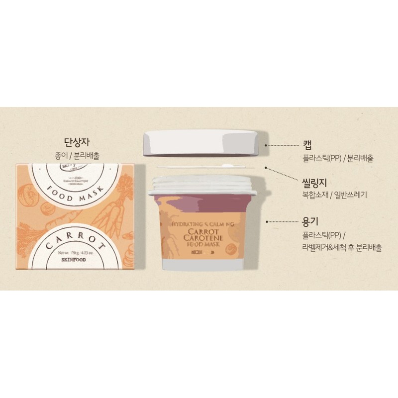 스킨푸드 캐롯 카로틴 푸드마스크 120g, 1개입, 1개 Skinfood Carrot Carotene
