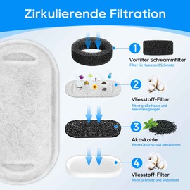 MyfatBOSS Pack of 20 Cat Fountain Filters for 3.2L/2L/4L Stainless Steel Drinking Fountains, 10 Pieces Carbon Filters and 10 Pieces Foam Filter Drinking Fountain Filter for Cats and Dogs Water