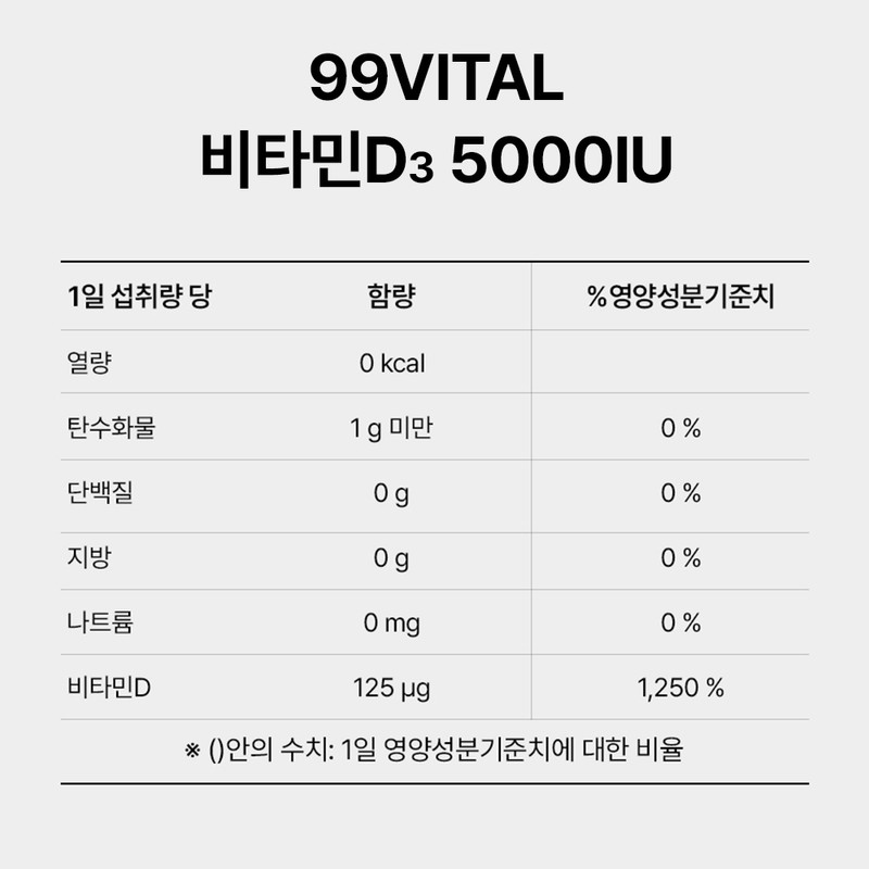 99 Vital Vitamin D3 5000 IU, 300 Tablets, Pack of