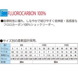 DUEL / HARDCORE POWERLEADER FC 50m 100Lbs. [H3347]