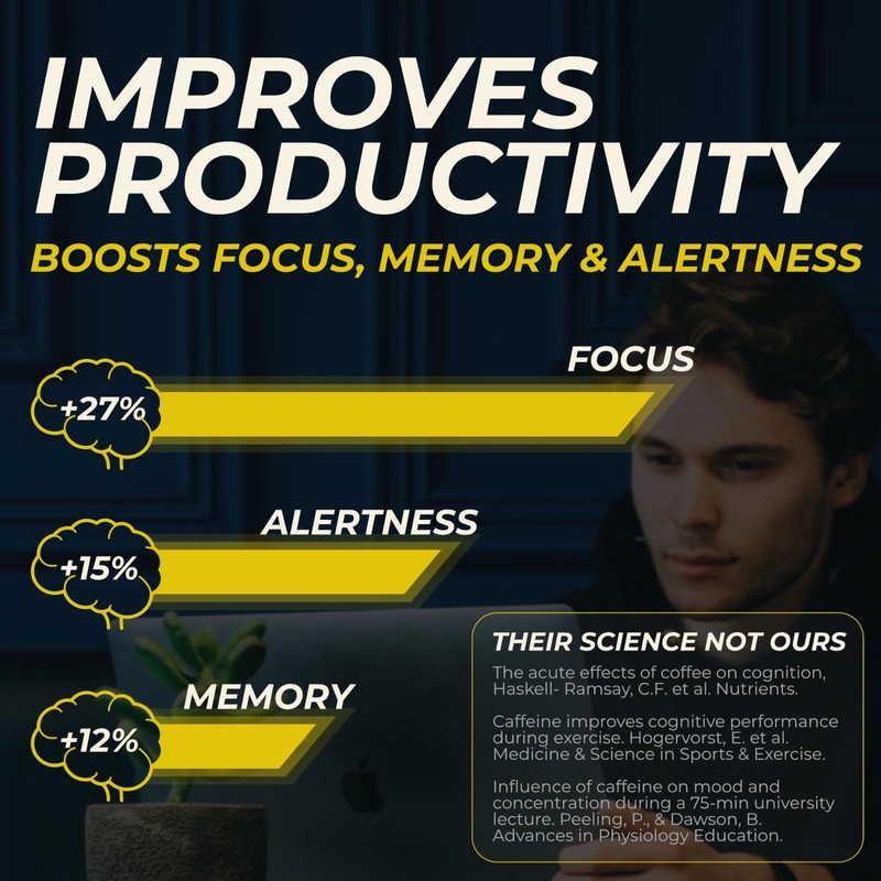 Caffeine Bullet 80mg Caffeine & 160mg L-Theanine Focus Enhancing Energy