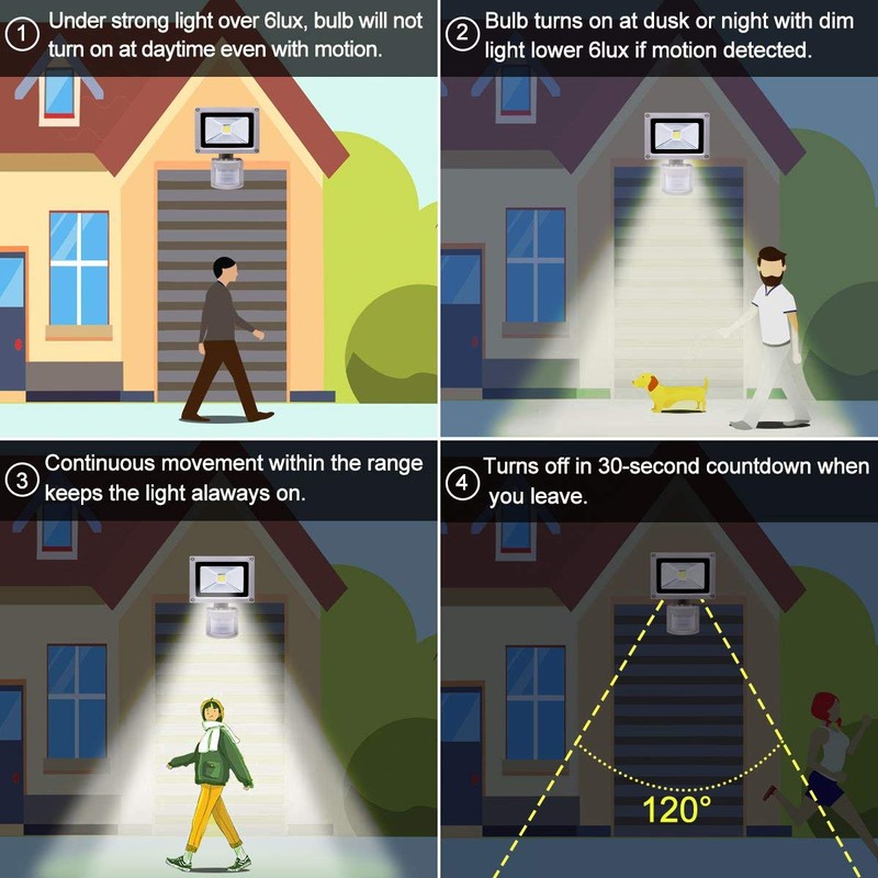 Z Motion Sensor Flood Lights Outdoor,10W Induction LED Lamp, IP65