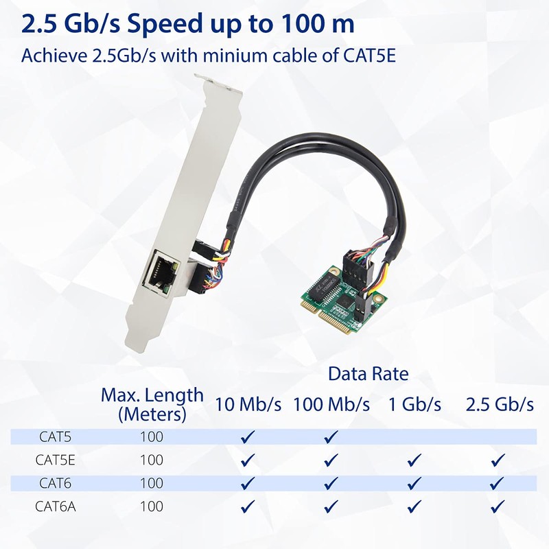 IO CREST 2.5 Gigabit Ethernet Mini PCI-E Network Controller Card