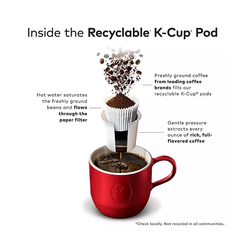 Green Mountain Coffee Roasters Island Coconut Coffee Keurig K-Cup Pods