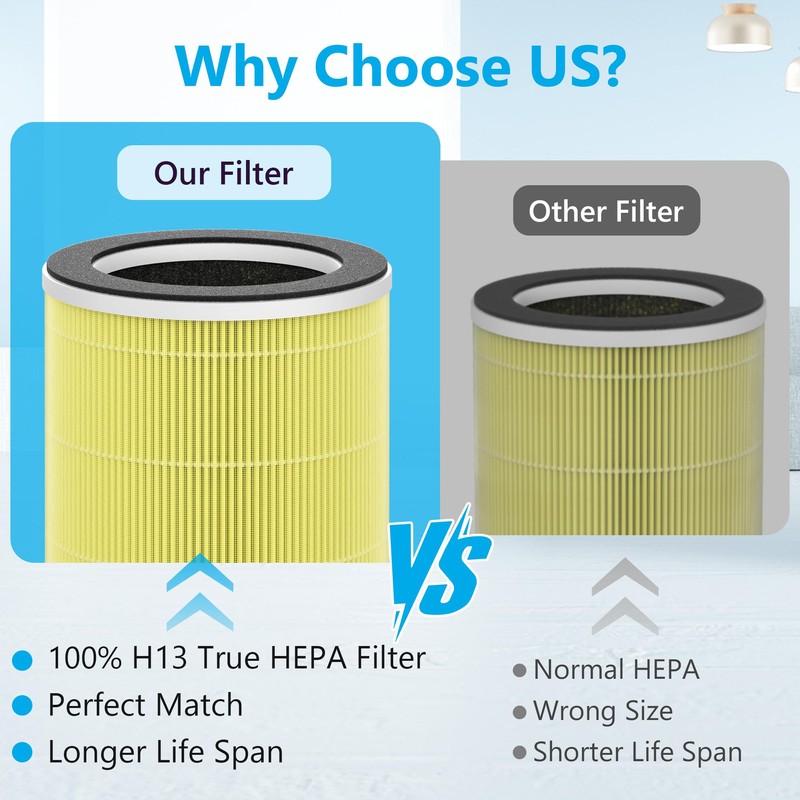 2 Packs HAP609 Pet Care Replacement Filter Compatible with ECOSELF