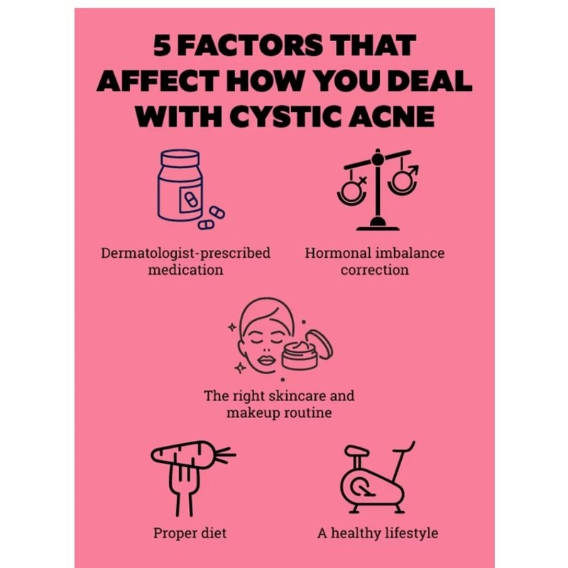 supplements4me REMOVAL CYST FREE - TO TREAT & PREVENT Made