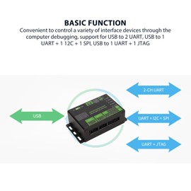 USB to UART I2C SPI JTAG Converter, 2 UART, 1 I2C, 1 SPI, 1 JTAG, 3.3V 5V, Industrial Isolation, 10 8.1 8 7 Linux, Aluminum Alloy Case, Wide Application