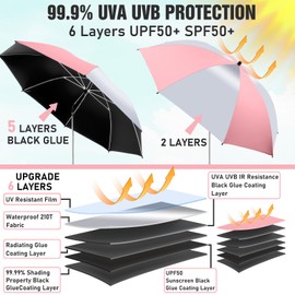 NBtoUS 2 Pack Chair Umbrella with 360°Universal Clamp, UPF50+ Umbrella for Chair, Beach Chair Umbrella for Working Place, Patio chair, Beach Chair, Wheelchairs (pink/silvery, Not Include Chair)