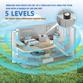 Plkm Dog Wireless Fence Electric Pet Intelligent Containment System, Transmitter AI Smart Alarm Dog Approach Boundary, Display Receiver Battery Level, 360° Strong Signal Coverage