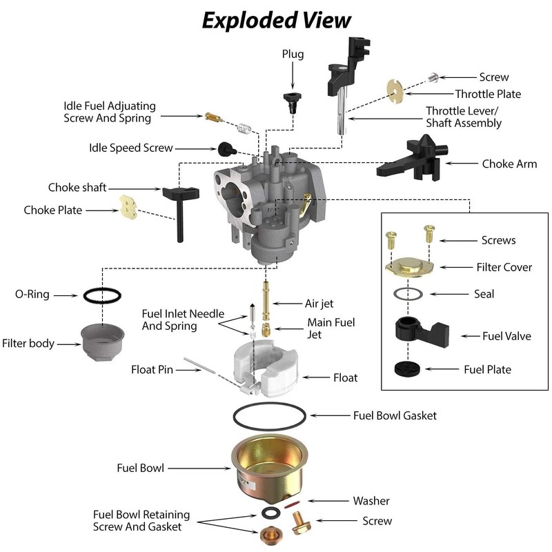 YHB Carburetor Carb Jet Kit Aftermarket Replacement for Predator 212cc