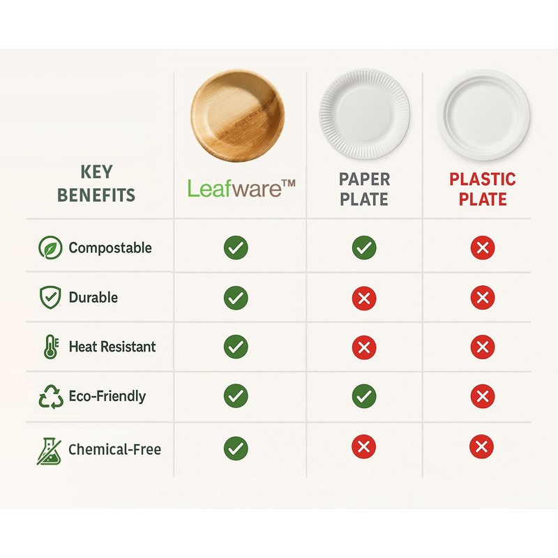 Leafware™ 25-Pack 5-Inch Areca Palm Leaf Bowls – Compostable, Leak-Proof,