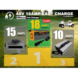 48 Volt 18 Amp Golf Cart Battery Charger for Club Car,with Trickle Charge,3-6H Full Charge for Lead Acid Batteries,Round 3-Pin Style Plug Charger for Club Car DS&Precedent