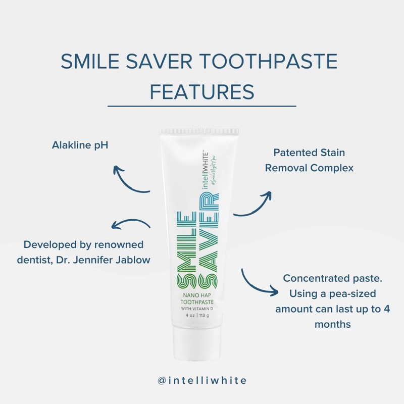 Smile Saver Nano-Hydroxyapatite (Nano-HAP) & Vitamin D Fluoride-Free Toothpaste with
