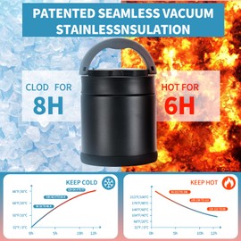 Thermo Food Jar for Hot Food Adults 23.6OZ Soup Thermo Lunch Containers Wide Mouth Vacuum Insulated Stainless Steel Leakproof Bento Box with Spoon