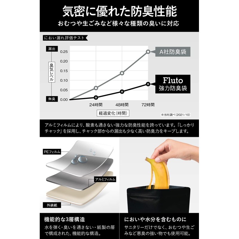 Fluto Strong Odor-Resistant Bags with Zipper, Sanitary Box, Disposable Deodorizing