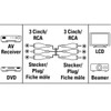 Hama YUV Cable 3x RCA to 3x RCA 1.5 m