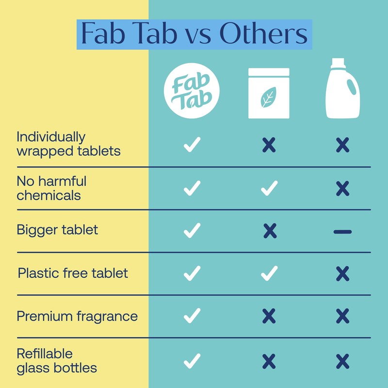 Fab Tab Home Starter Kit - Natural Cleaning Products -