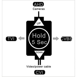 Amview HD-TVI 2.6MP OSD 1080P 72IR 4-in-1 Varifocal Lens Security Camera System Outdor