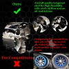 DragonWorks Performance Fits Volvo All Models Performance Intake Fuel Savers
