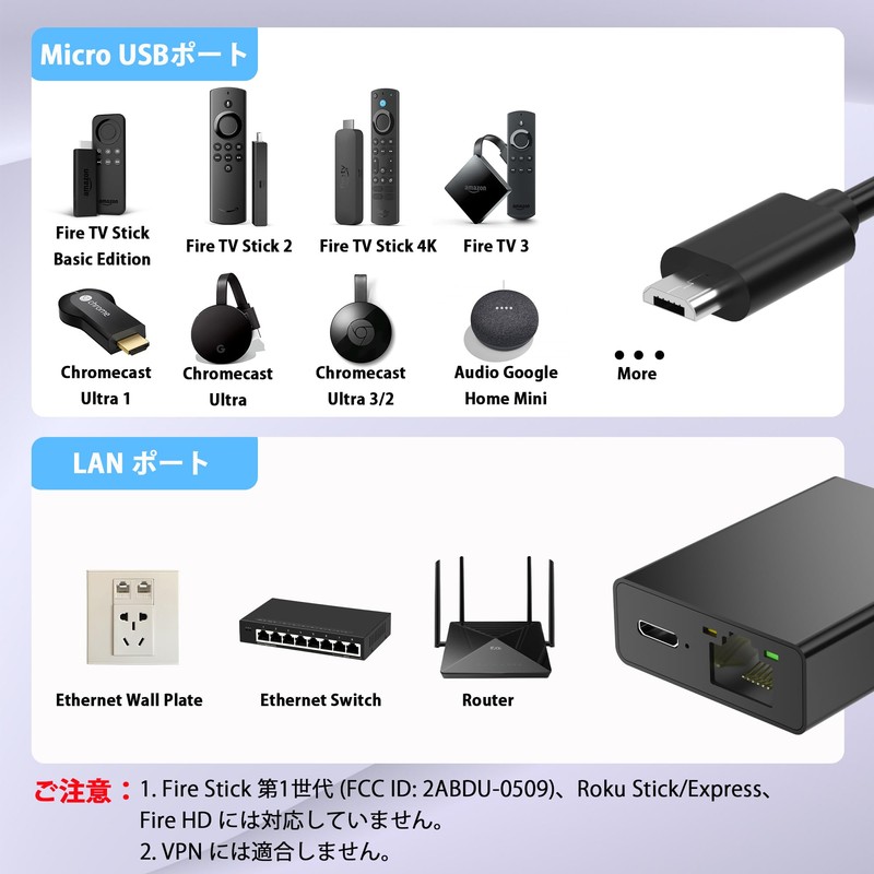 Ethernet Adapter for Fire TV Stick [RJ45+ Charging Port] Micro