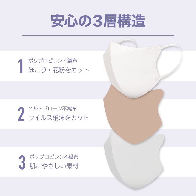 [SUCCY ELLIC] 東亜製薬【清肺マスク】漢方配合 立体マスク 敏感肌に優しい 不織布 小顔 バイカラーマスク 3Dマスク 春新色