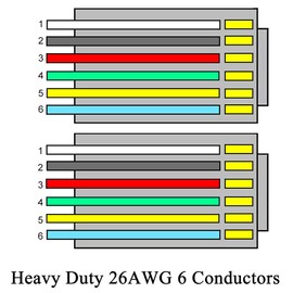 HiBallBall Telephone Cords, 2 Pack 6P6C Anti-Tangle Telephone Wires, 6-12 Feet RJ12 Male to Male Coiled Cable for Landline Phones