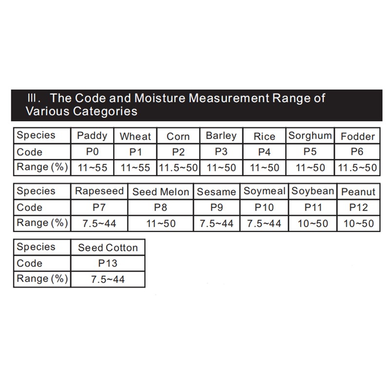 Digital LCD Grain Moisture Meter Dual Probe Backlight Grain Moisture