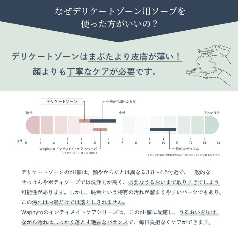 Waphyto Delicate Zone Soap, Intimate Wash, 4.2 fl oz (120