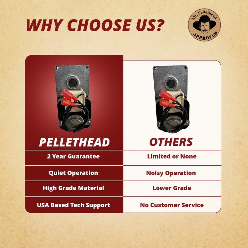 Danson KS-5010-1010 Glowboy 2RPM Auger Feed Motor for Bay View