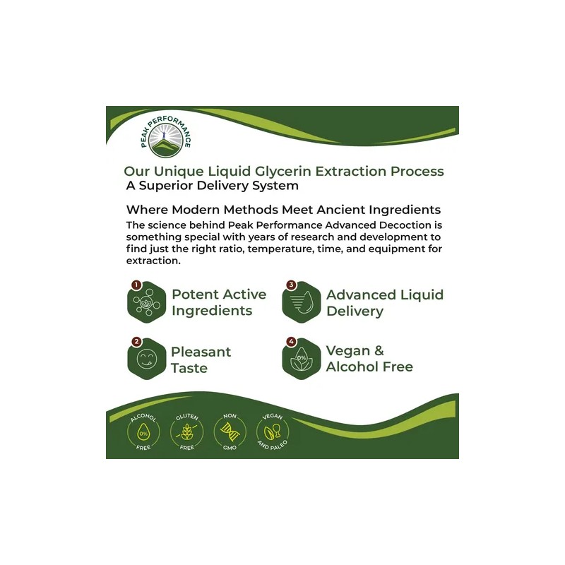 Usda Organic Licorice Root Extract Liquid Drops Supplement.