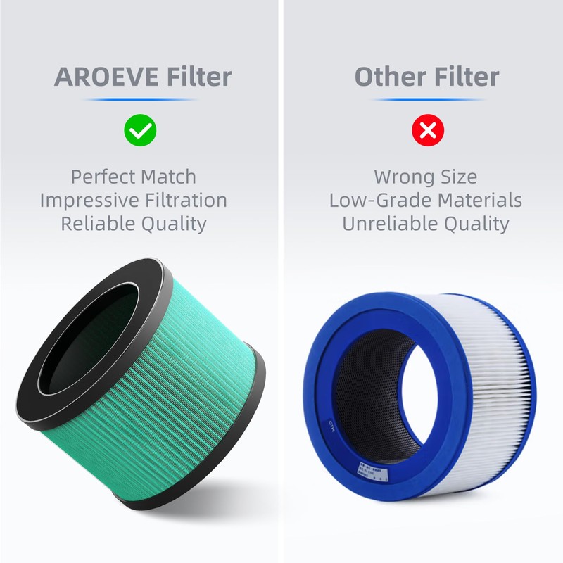 AROEVE MK01 & MK06 Air Filter Replacement 4-in-1 Air Filter