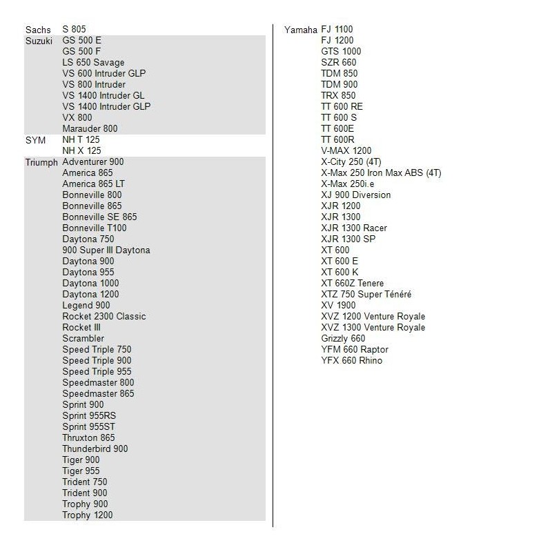 Area1 Motorcycle spark plug type DPR8EA-9 (suppressed) compatible with compatible