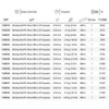 Berkley Nautil Surf Monofilament Fishing Line 0.35mm - 20lb -