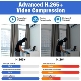 4 Channel DVR for Security Camera with 1TB Hard Drive, 4CH DVR Supports 5MP/4MP/1080P AHD/TVI/CVI/CVBS/IP Cameras, 24/7 Surveillance Recording,Human Detection,Remote Access