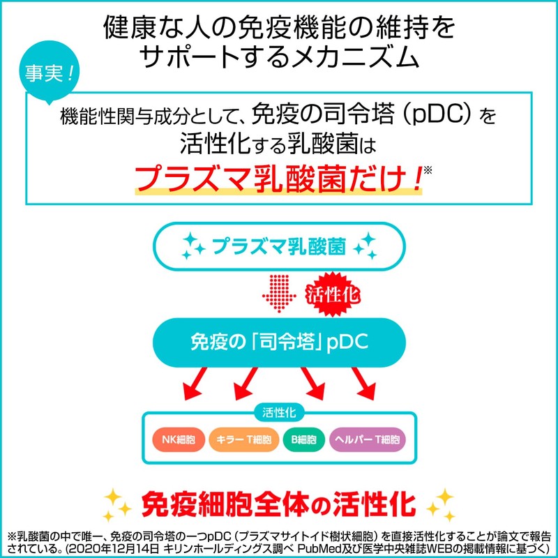 キリン iMUSE 免疫ケア サプリメント (2袋 / 30日分 / チェックシート付) イミューズ