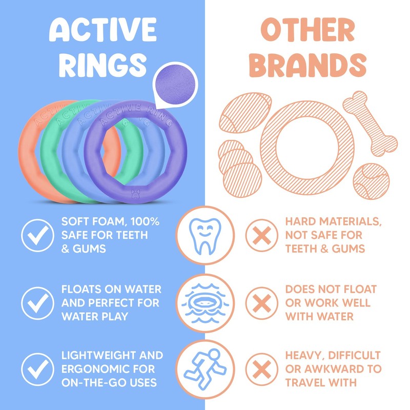 APAWLO Pets Active Ring Dog Toy for Fetch, Tug &