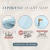 4-Piece QUEEN- Smart Sheet Set Luxury Soft 1500 Thread Count