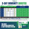 EZC Pak 5-Day Tapered Immune Support Booster - Vitamin Immune