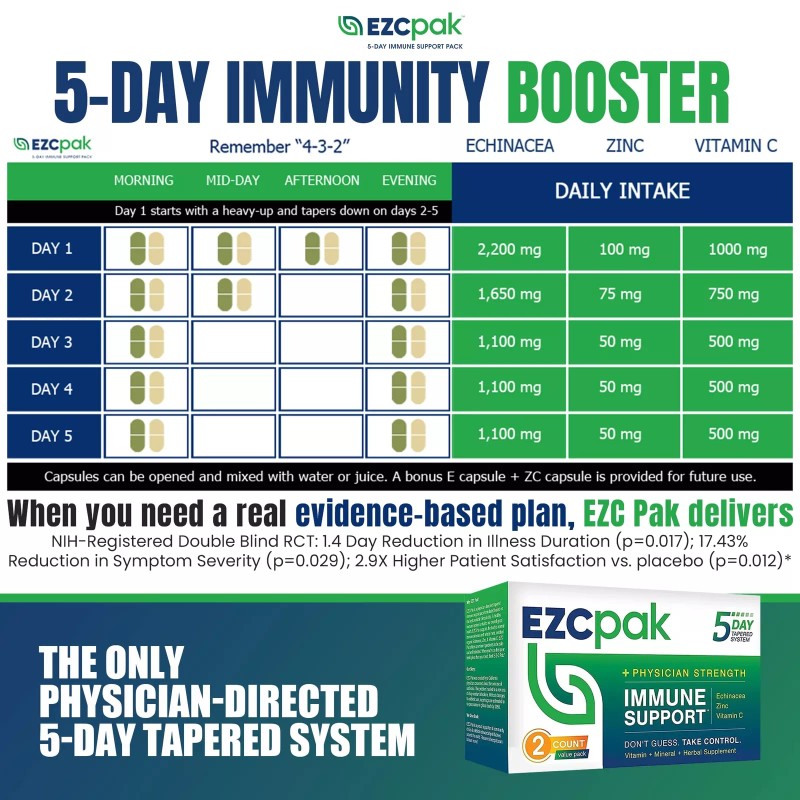 EZC Pak 5-Day Tapered Immune Support Booster - Vitamin Immune