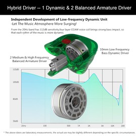 Kinboofi Professional Stereo Headphones, Kbear IEM Headphone,New Upgraded Three-Unit Metal in-Ear HiFi Music Earphones for Bass Vocals Pop (Black, No Mic)…