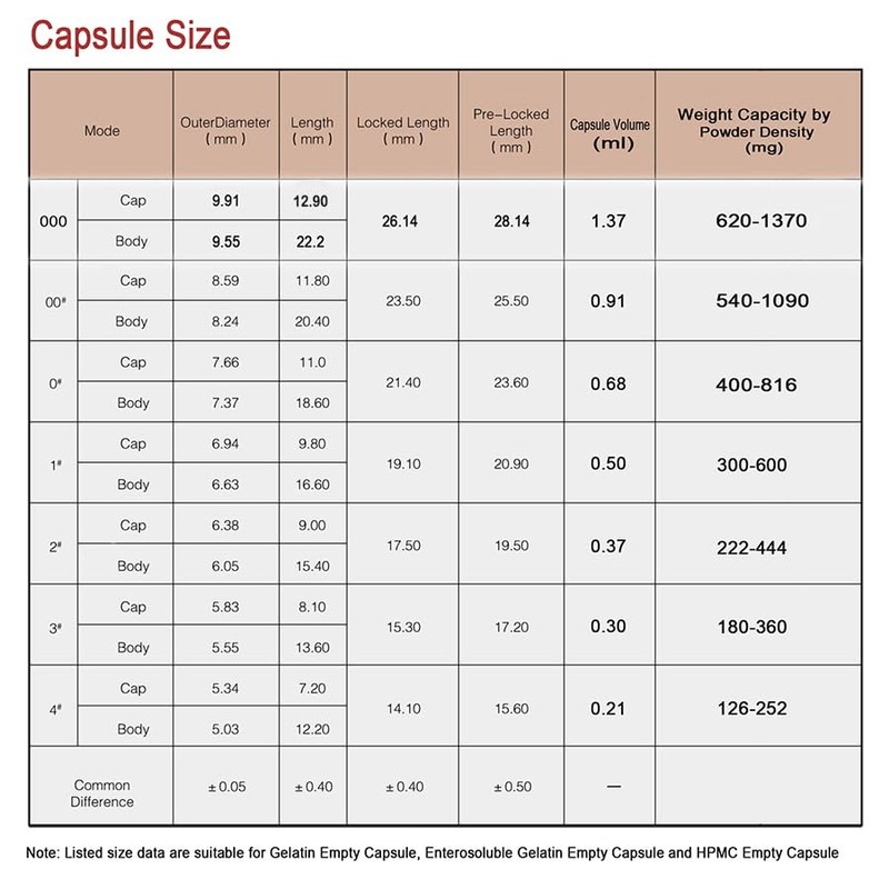 VGTPC Vegan Capsules Empty Size 00 Separated 1000 Count Clear