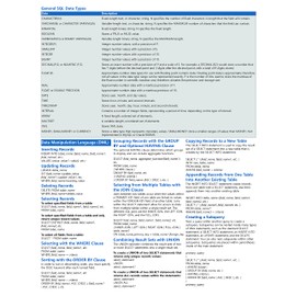Introductory SQL Quick Reference Training Card - Laminated Tutorial Guide Cheat Sheet (Instructions and Tips)