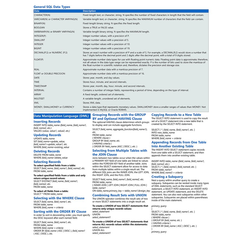 Introductory SQL Quick Reference Training Card - Laminated Tutorial Guide