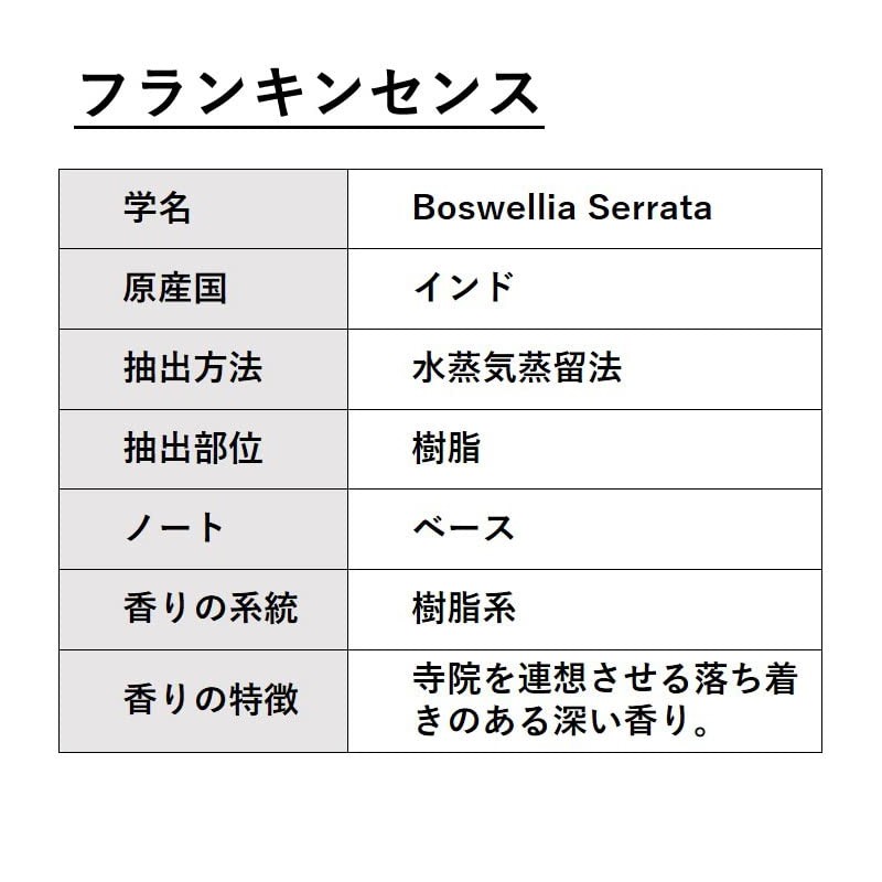 ASH Frankincense Essential Oil, 1.7 fl oz (50 ml), Certified