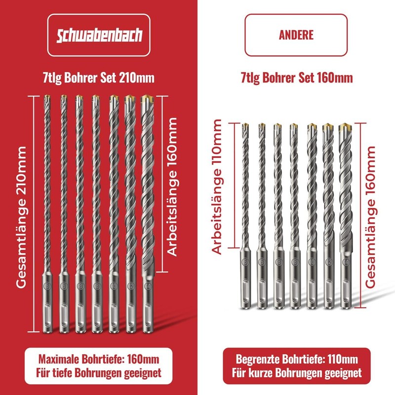 Schwabenbach ® SDS Plus Concrete Drill Bit Set – Super