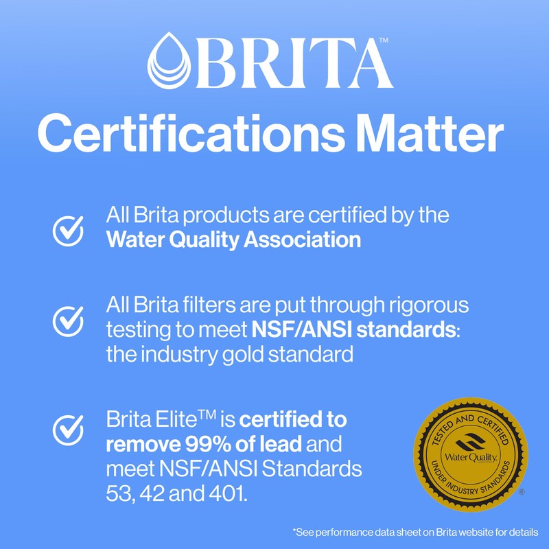Brita Standard Water Filter for Pitchers and Dispensers, BPA-Free, Reduces