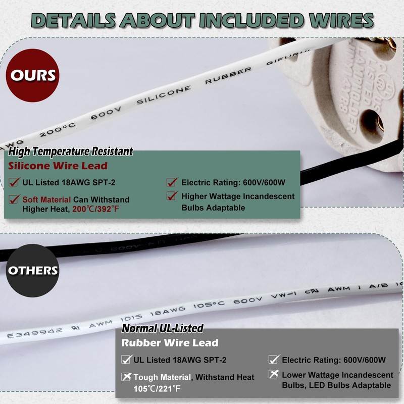 Surface Mount Light Socket,E26 Medium Screw Porcelain Bulb Socket,Cleat Lamp